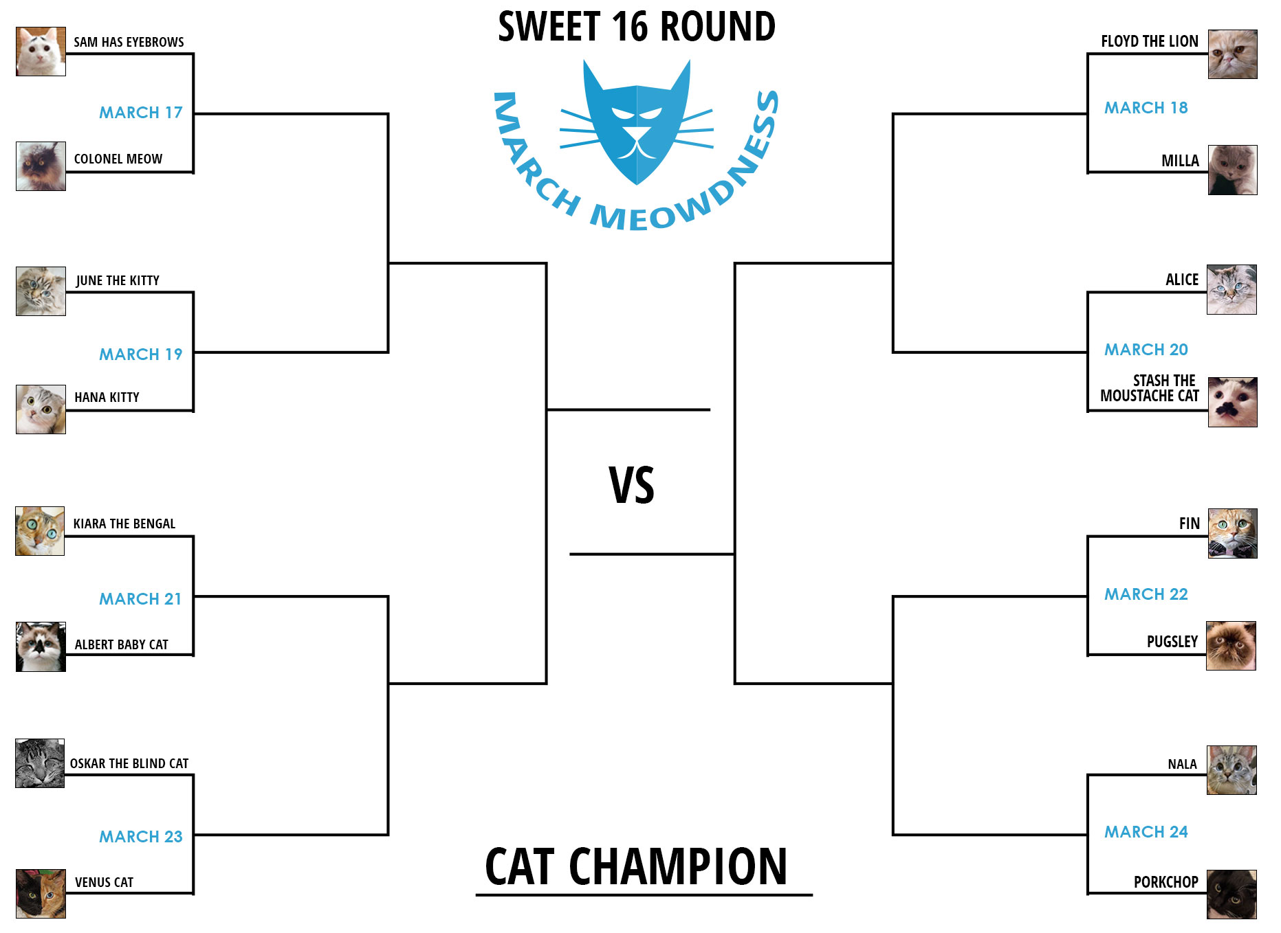 Basketball Scores Sweet Sixteen | Basketball Scores